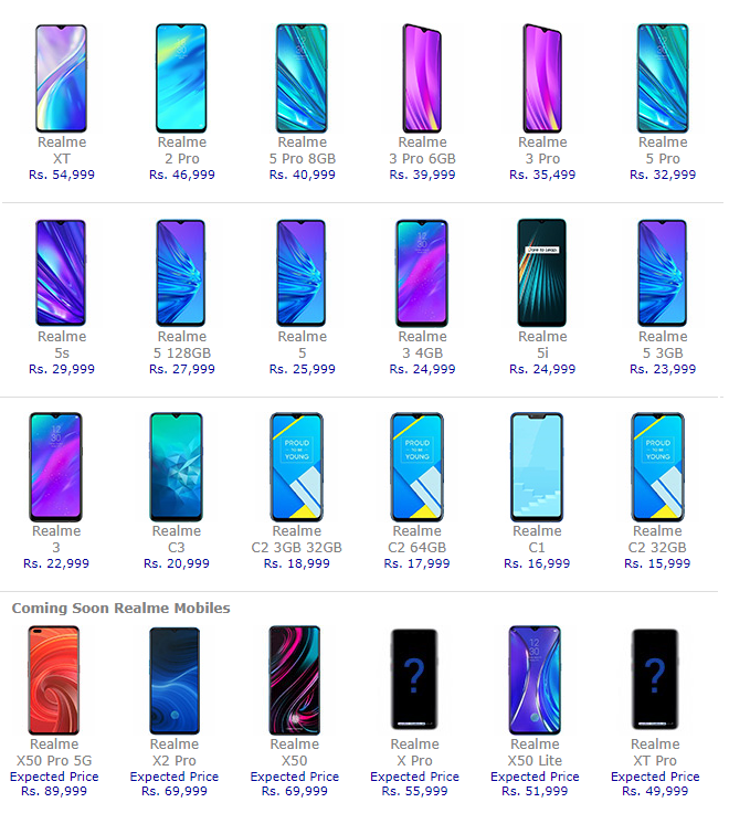 Realme Mobile Phone Prices  2020